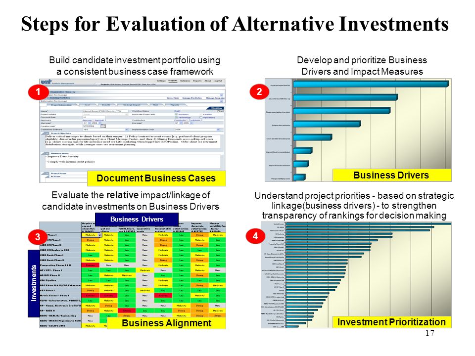 Use Economic Analysis to Evaluate Design Alternatives